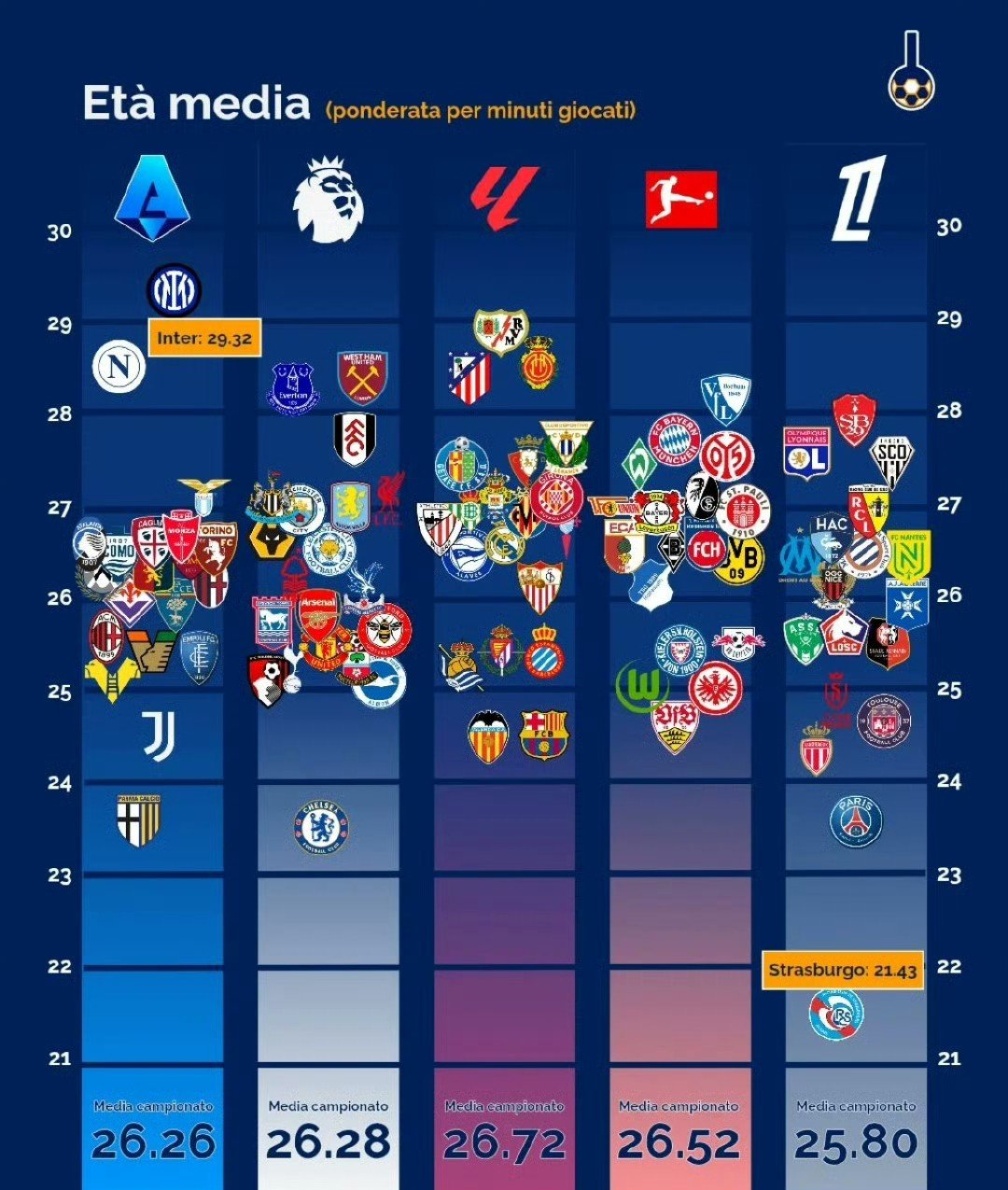 里尔遭遇三连平,法甲积分榜位置出现波动 里尔遭遇三连平,法甲积分榜位置出现波动